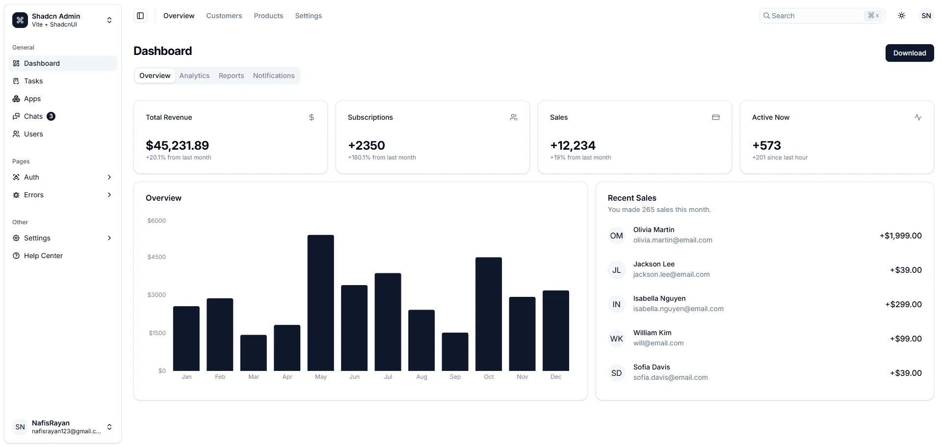 Admin Dashboard