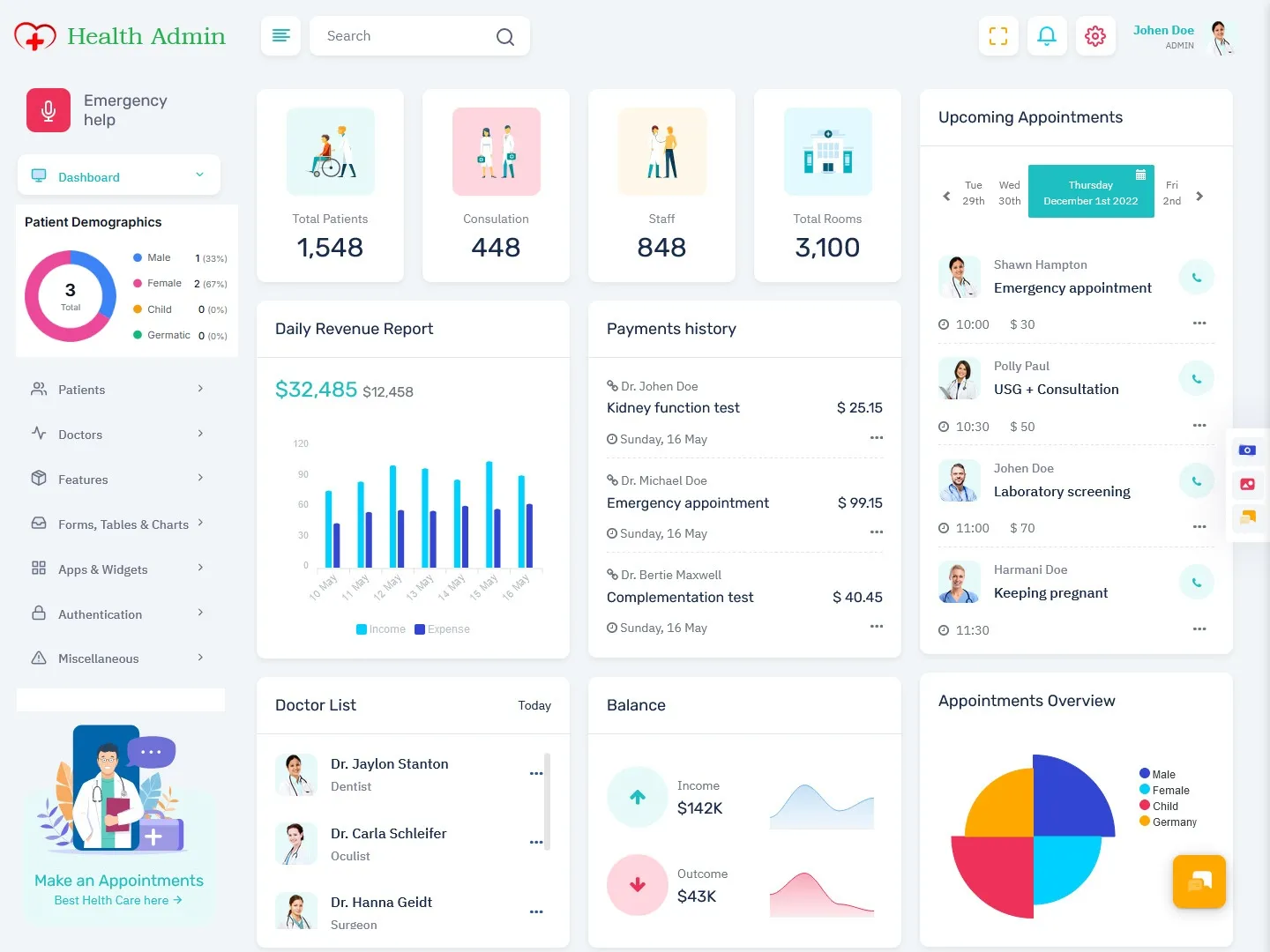 HealthCare Dashboard